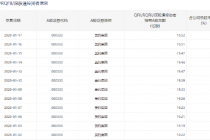 逼近28%限购线 美的集团被外资爆买