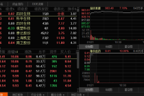 医药股逆市狂飙 多股回应疫情