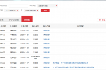 商誉减值“绞杀”业绩 金冠股份等多股收关注函