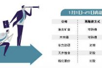 21天37单 A股再融资持续活跃