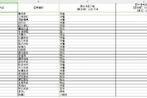 新三板28股提前晒业绩 超八成报喜