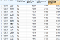 193股2019年预亏 *ST盐湖等10股亏超市值