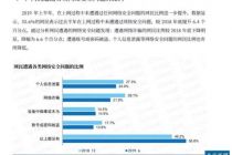 滥用个人信息  App仍难自持