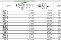 334股创年内新高 六成业绩报喜