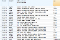 转板政策落地背后 78股备考精选层
