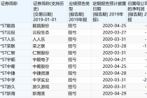 *ST津滨率先申请 32股存摘星脱帽预期
