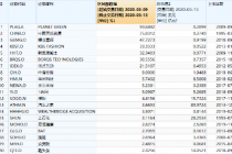 美股巨震下的中概股：总市值缩水约1264亿美元