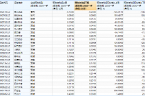 56股预晒一季报  亚太药业成唯一亏损股