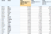 美股暴跌下的中概股 过半创年内新低