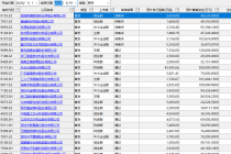 6公司IPO集体迎考 创年内单日上会数新高