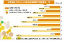重要供应商频登“黑榜” 维康药业IPO减分
