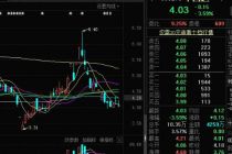 92股迎上市首亏 华昌达等现巨亏