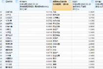 448股破净 地产股占比最高