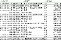 新证券法“满月”：信披监管升级 雅本化学等43股“收函”