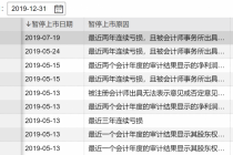 关键年预亏  乐视网等5只暂停上市股退市预警  