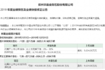 16股预盈变预亏 豫金刚石成“变脸王”