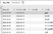 7股扎堆申购 A股再迎打新盛宴