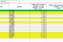 新文化等12只网红经济概念股净利大降