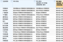 瑞华惨败A股  年报审计公司数暴降九成   