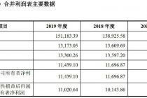 实控人助力 同力机械上演业绩“催肥术”