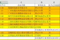 首战失利后10公司重启IPO 过半续闯科创板
