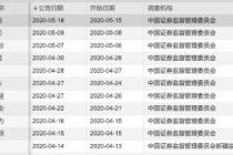 新证券法严惩被查股  中信国安等心慌慌
