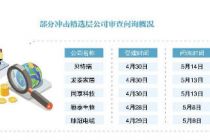 平均逾40问 12家冲击精选层公司应考
