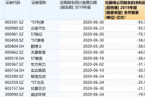 年报“难产”股众生相：时间再延、临换“把关人”