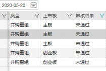 年内21股重组折戟 宁波联合等欲再度冲击