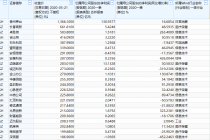 百元股扩容至74只  逾五成一季报业绩增长