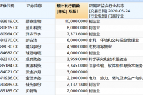 32家企业精选层申请获受理 超九成青睐入层标准一
