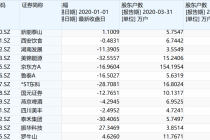 A股筹码集中 过半公司股东户数下降    