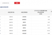 外资爆买 单日4股超预警线