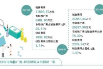 立方制药IPO绕不开的三大质疑