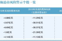 *ST股扩容 华讯方舟等12股候场