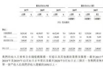 最高募资244.9亿港元 网易二次上市读秒
