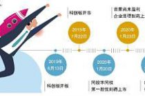 科创板一周年：细数四大“破冰”事件