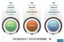 九恒条码IPO前忙终止对赌协议