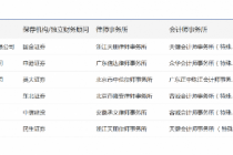 32家！ 创业板试点注册制首批IPO受理企业出炉  