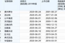 单日88股派现 A股2019年度分红已超4400亿元