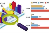 商誉暴增逾19倍 挖金客IPO预警