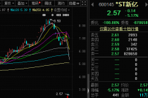 “停牌钉子户”*ST新亿复牌后的难题