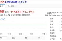 赴美上市20年，新浪也要回家了