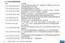 申购在即 AI芯片龙头寒武纪来了