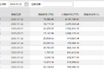 科创板领衔 A股迎下半年最大解禁周 