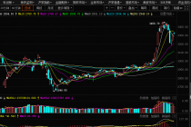 纳入科创板股票 上证综指2.0来了！