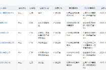 广发证券被罚冲击波：6公司创业板IPO按暂停键