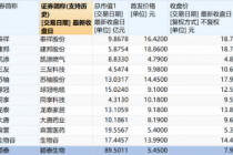 精选层星宿股挂牌在即 首日表现引期待