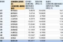 精选层星宿股挂牌在即 首日表现引期待