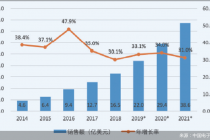 【服贸观止】10800平米五大板块，服务机器人专题展区“承包”2020服贸会硬科技
